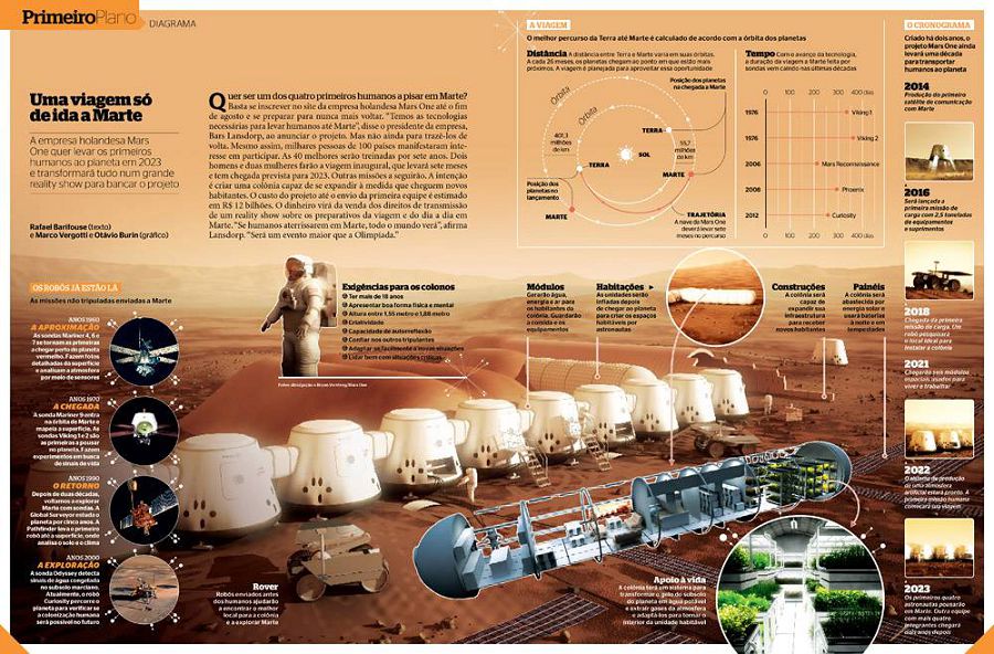 Первые люди на Марсе 5