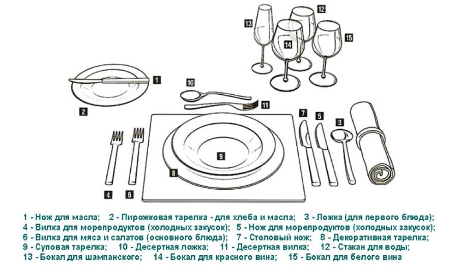 схема сервировки стола